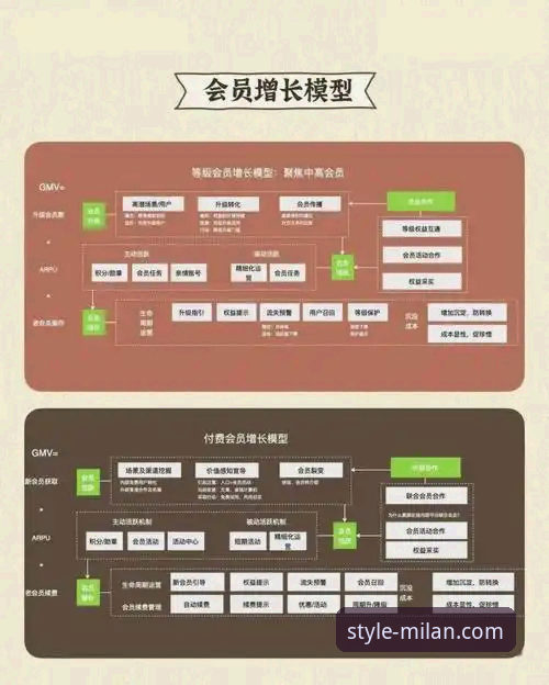 米兰品牌会员 资深会员解析:米兰品牌会员体系如何重塑时尚消费体验