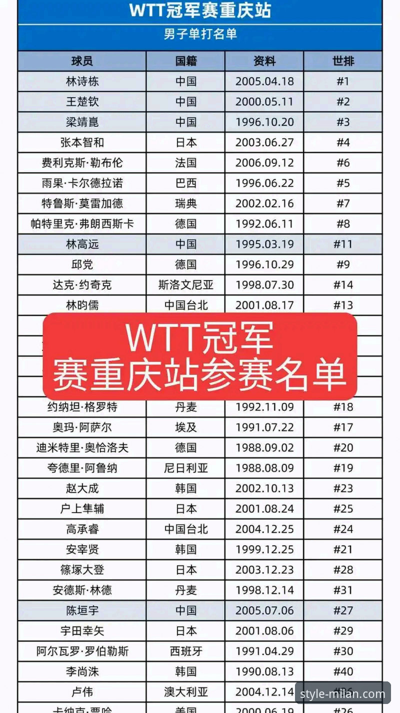 米兰是正规品牌吗iOS版 从技术流视角,剖析一场青春风暴:WTT重庆冠军赛决赛实用复盘指南