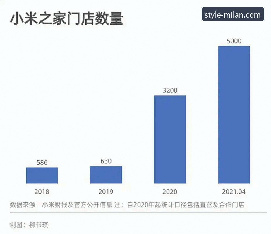 米兰官网购物 米兰官网购物 vs 线下门店:新手应该选择哪个?