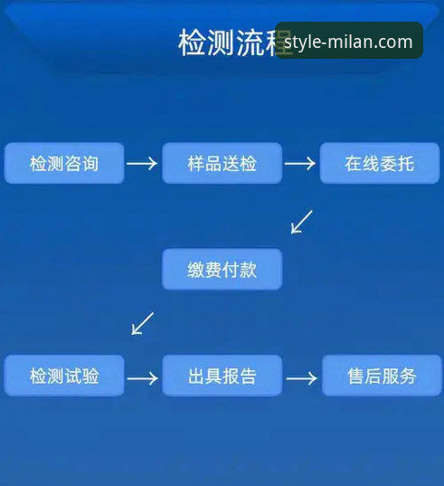 7个鉴别米兰品牌正品的关键指标——从官网数据到实体店验证的全流程指南
